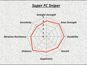 Super Fc Sniper